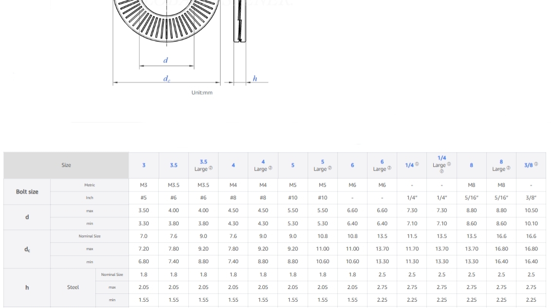 Conical Knurled Spring Washers