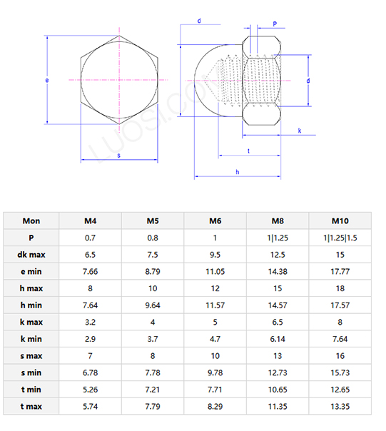 六角形圆顶帽帽 A 型