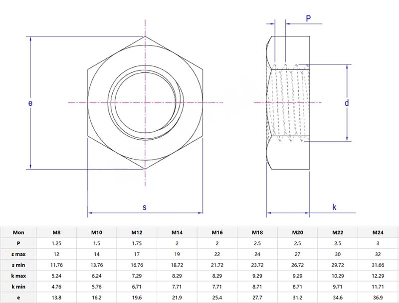 Single chamfered hexagon thin nut parameter