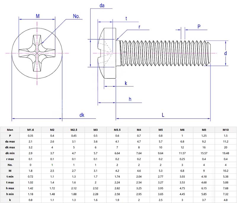 Cross Recessed Raised Cheese Head Screws parameter