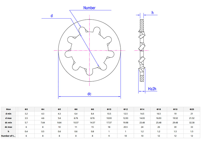 Internal teeth lock washer Internal teeth lock washer