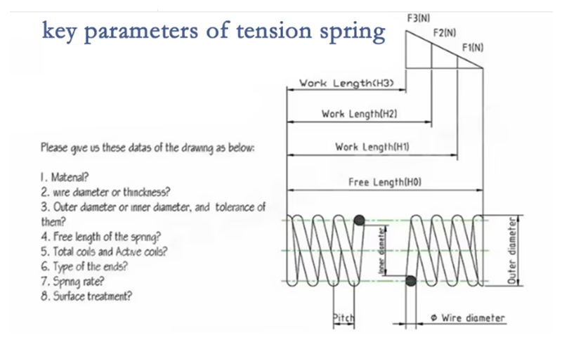 Quality Crafted Compression Spring